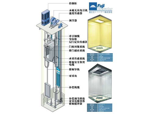     升降貨梯要建立定人定機(jī)保養(yǎng)制度